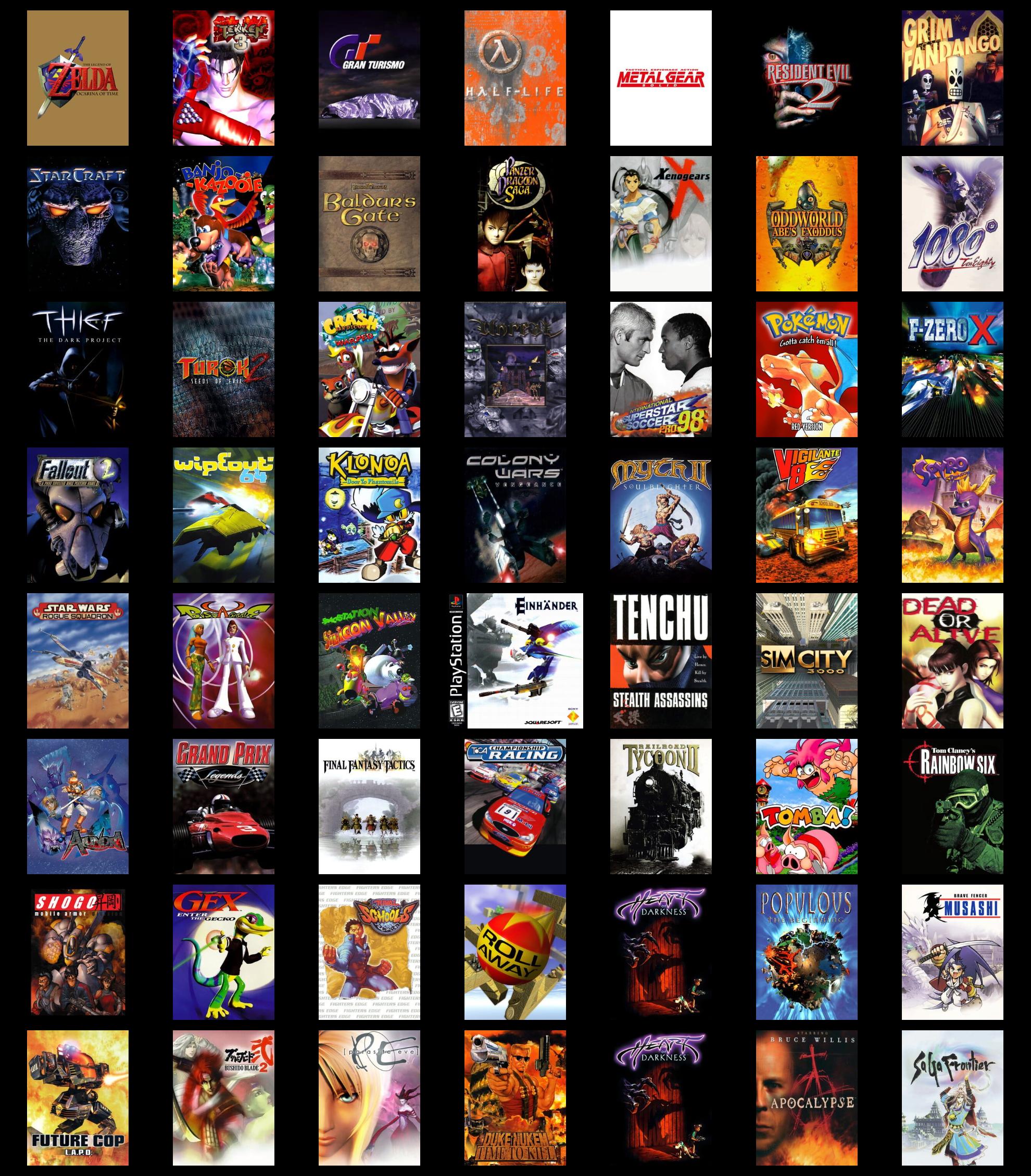 A Nostalgic Look Back at Gaming in 1998