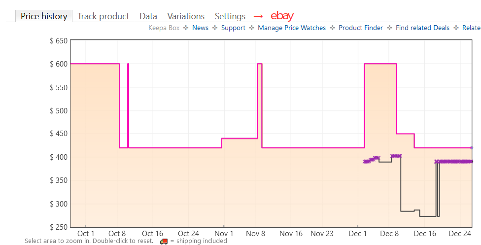 Why Boxing Day is Just Nonsense