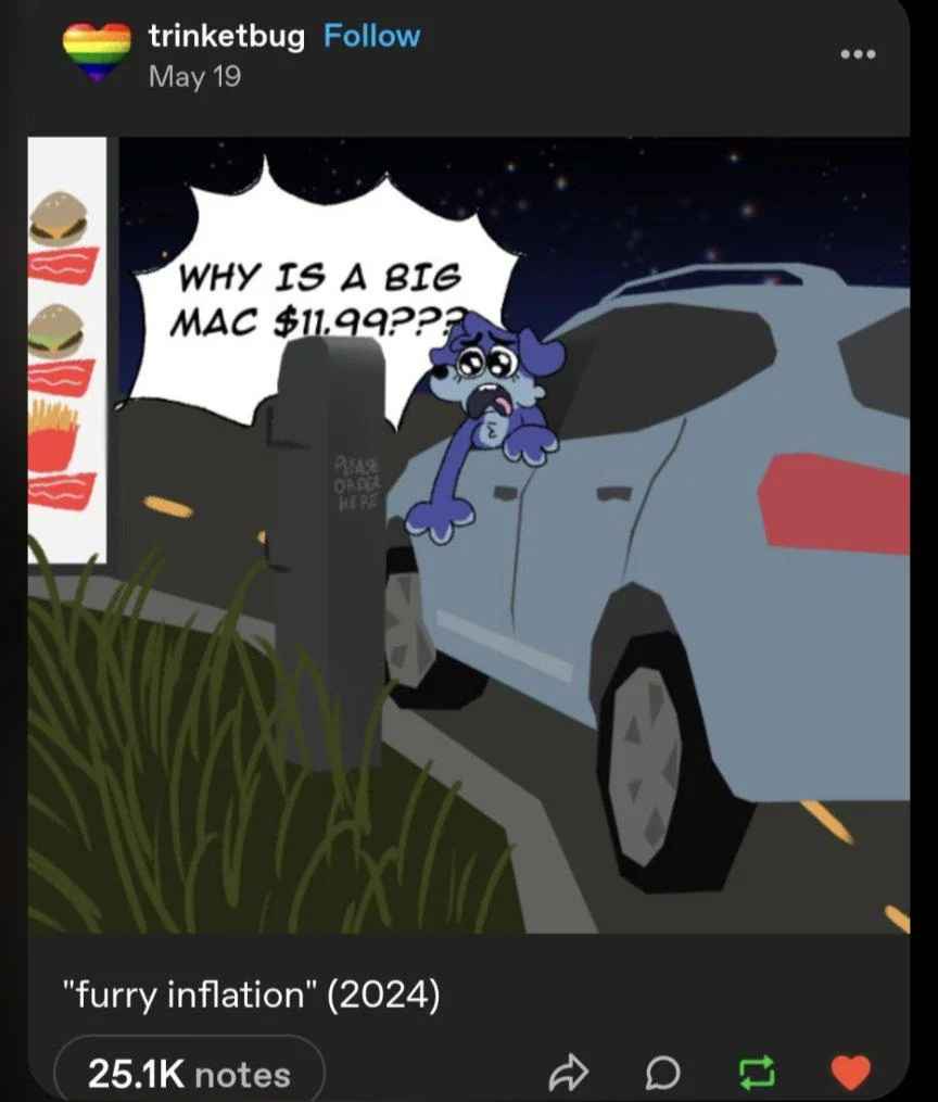 The Rise of Furry Inflation