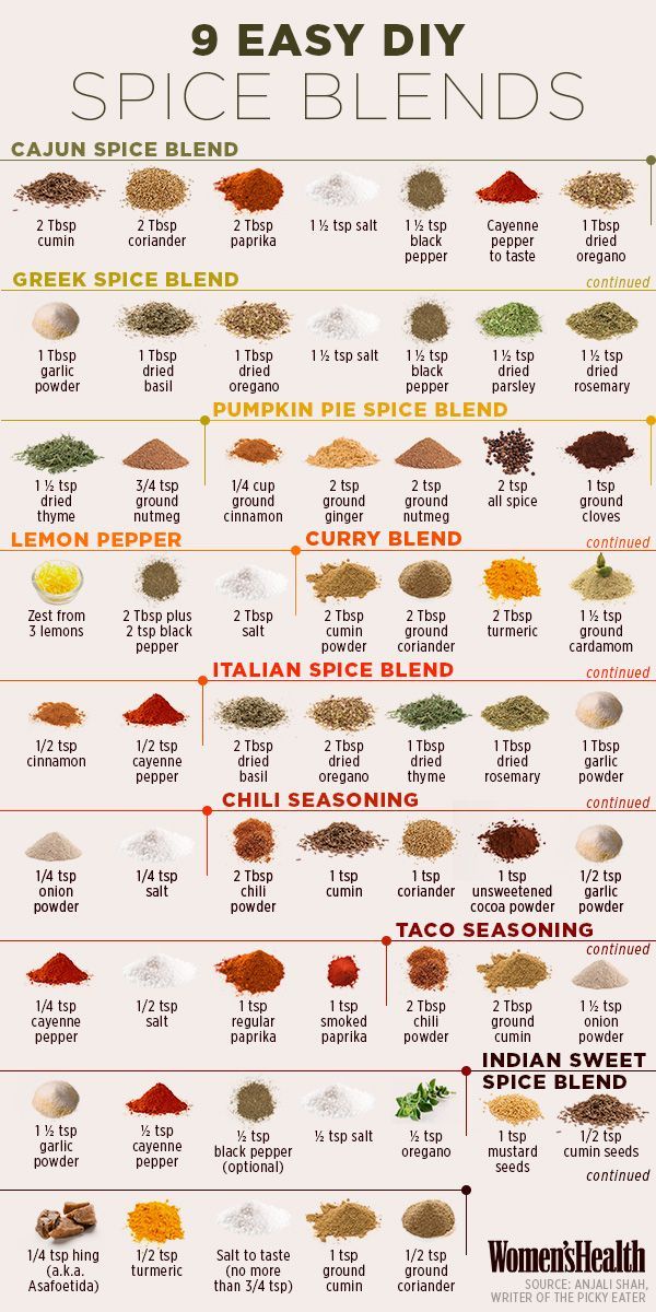 Exploring the World of Unique Spice Blends
