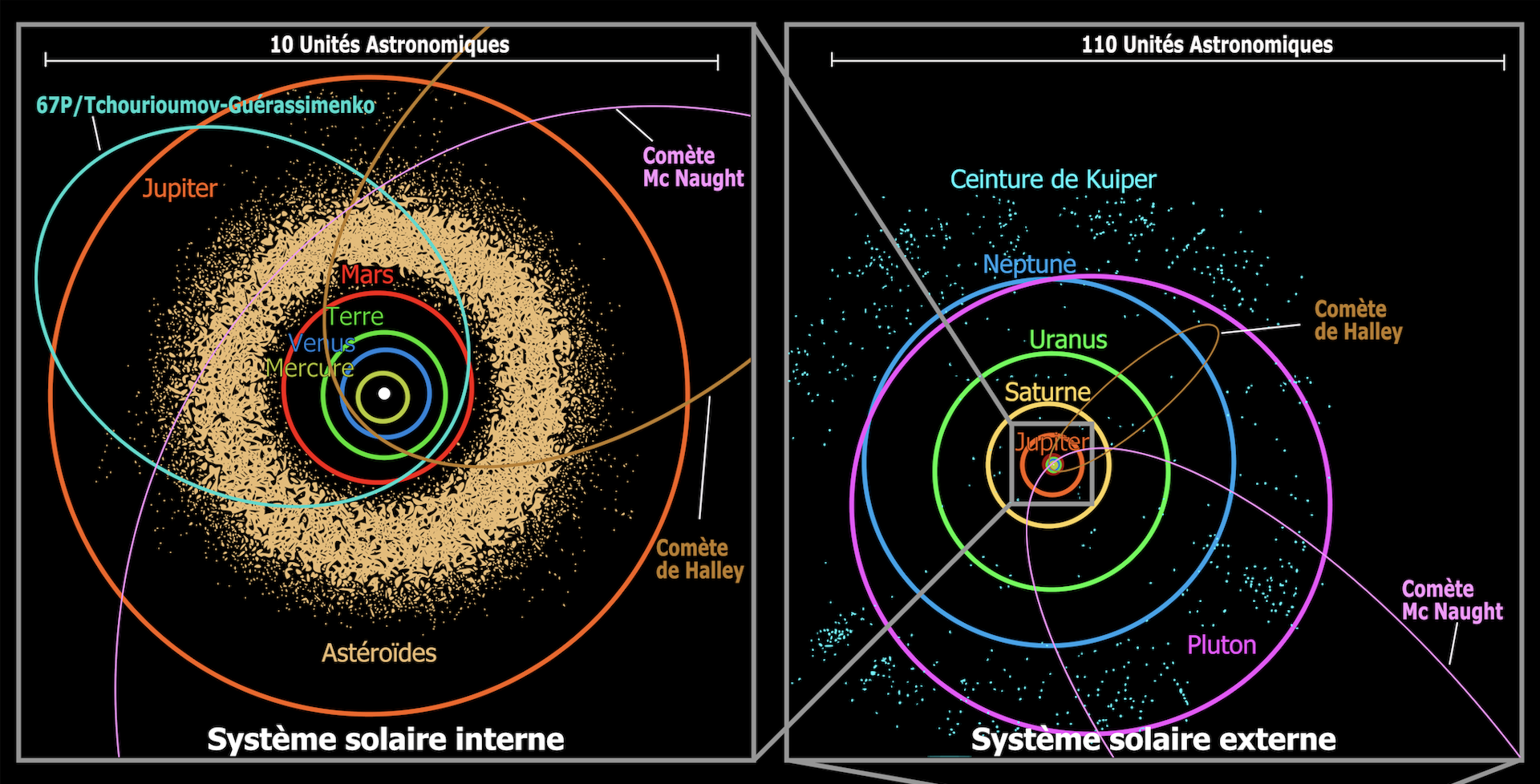 A handy guide for navigating unexpected French conversations about our solar system!