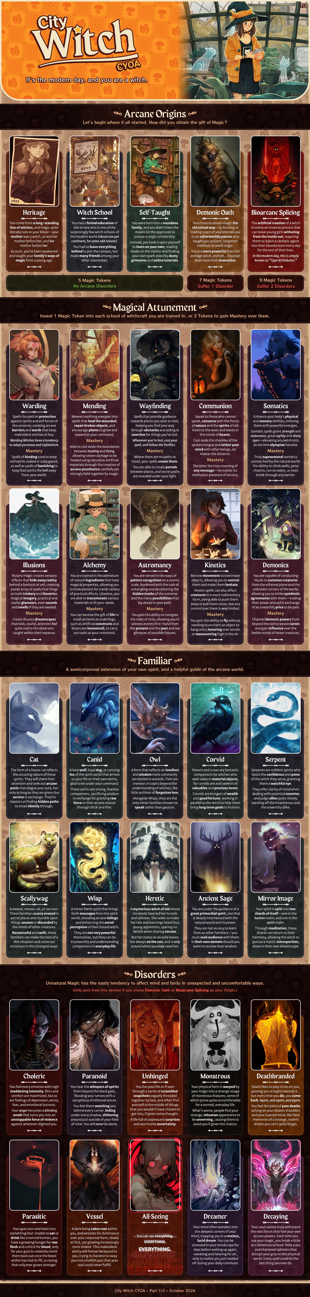 Exciting Update on City Witch CYOA by Monchop