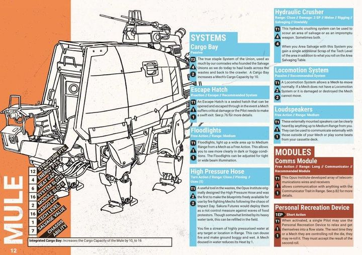 Salvage Union's Pre-Made Mule Mech - Artwork by Alex Connolly