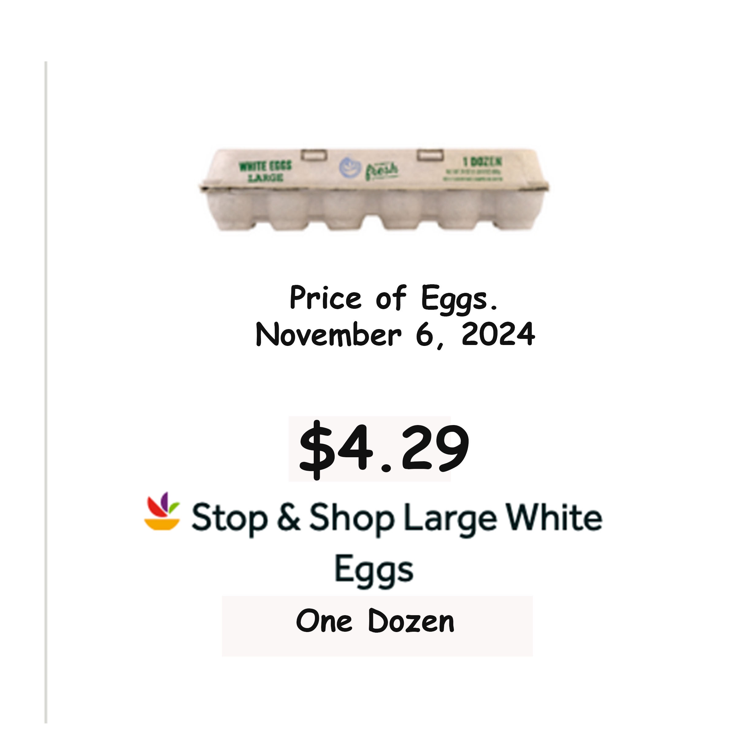 What’s the Current Price of Eggs?