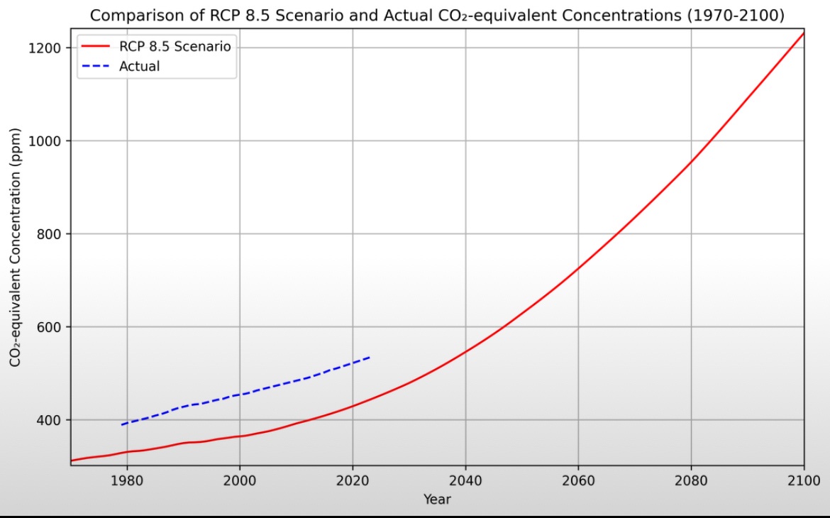 The Infamous Graph That Has Everyone Talking