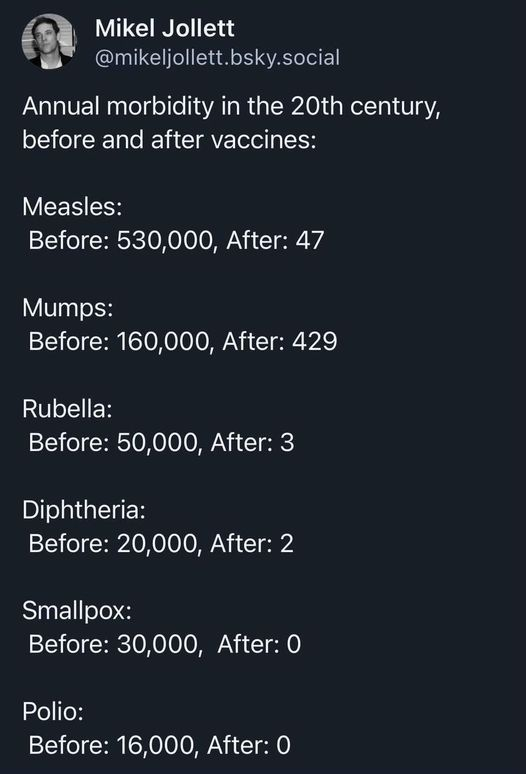 Additional Information for Future Reference and Comparison