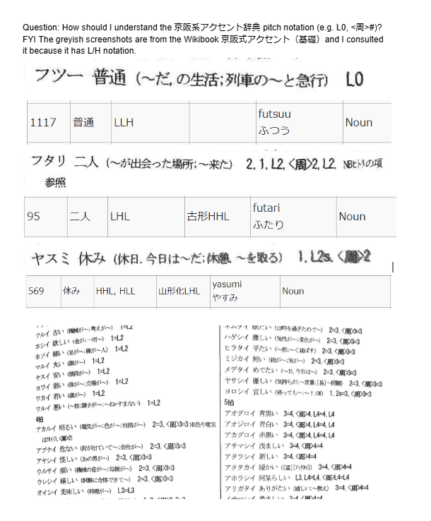 Decoding the Keihan Accent Dictionary: What Does It Mean?