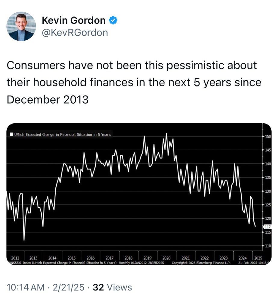 Consumer Confidence Takes a Nosedive...