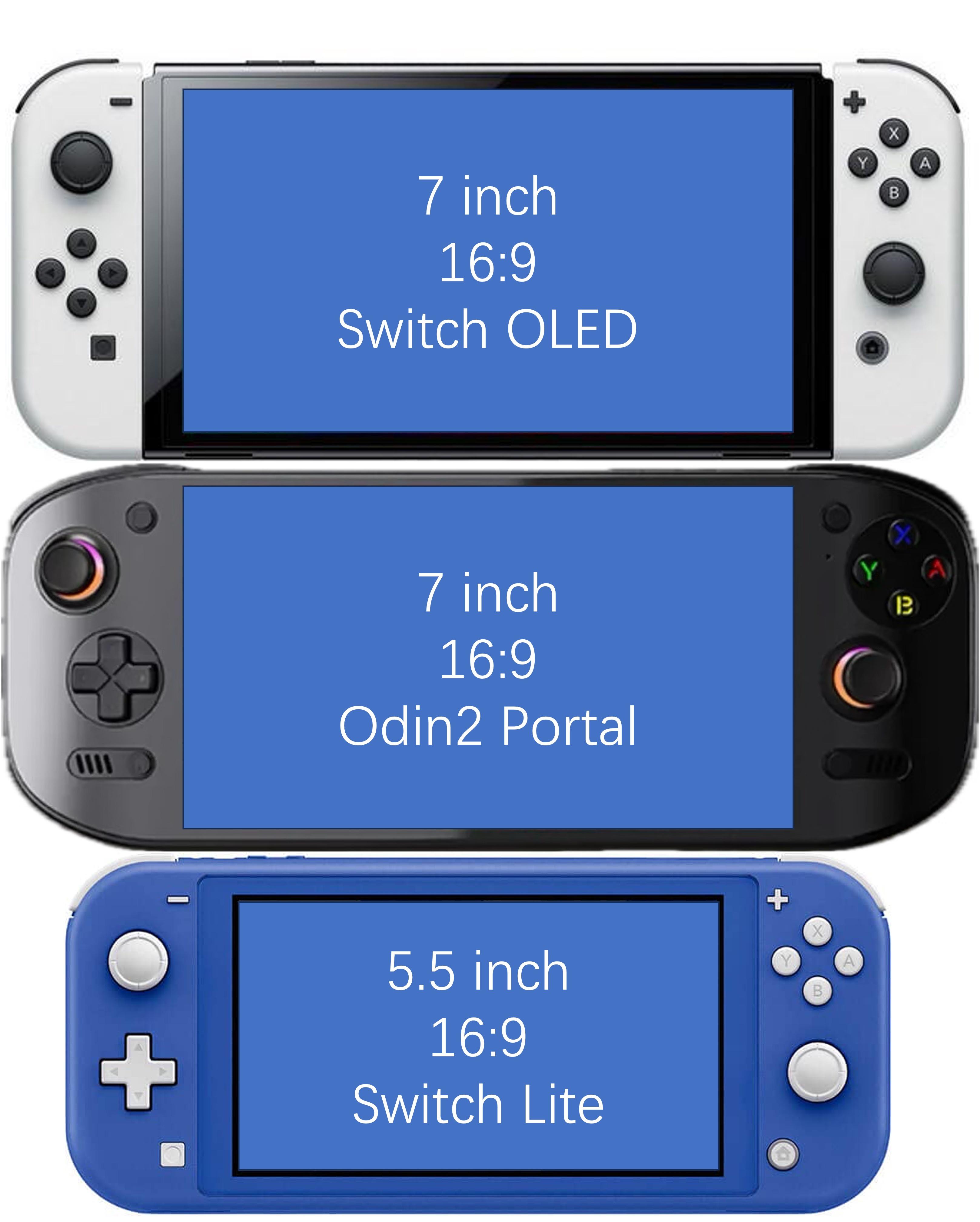 Comparing Sizes: Odin2 Portal vs. Switch and More