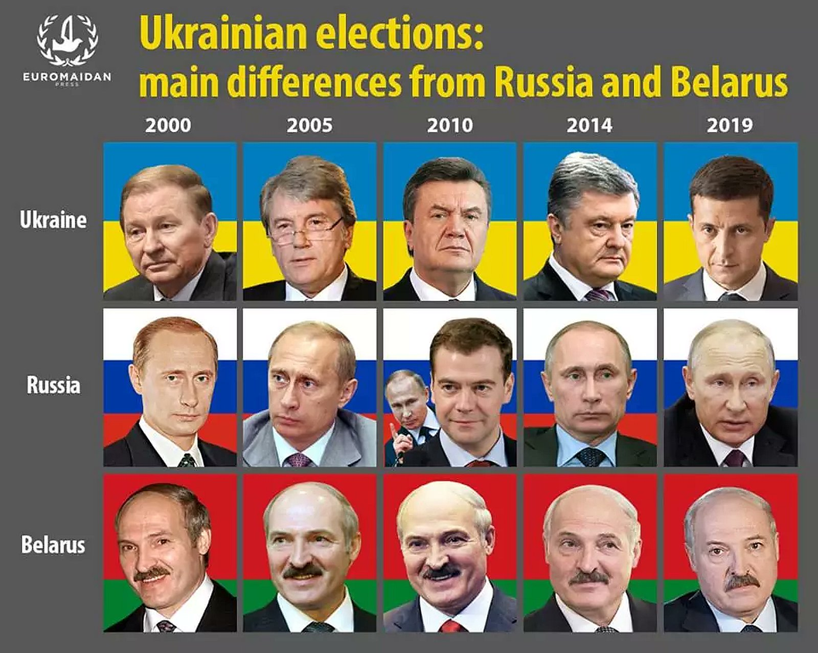 The Election Showdown: Ukraine, Russia, and Belarus