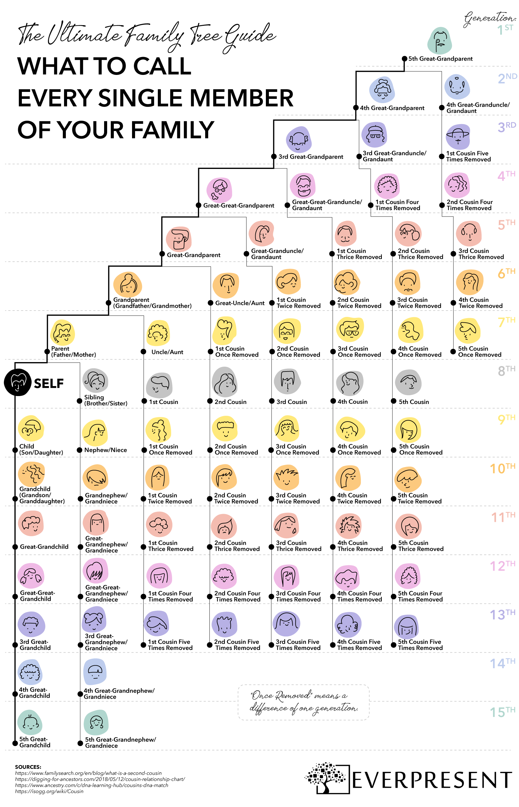 How to Address Every Family Member for 15 Generations