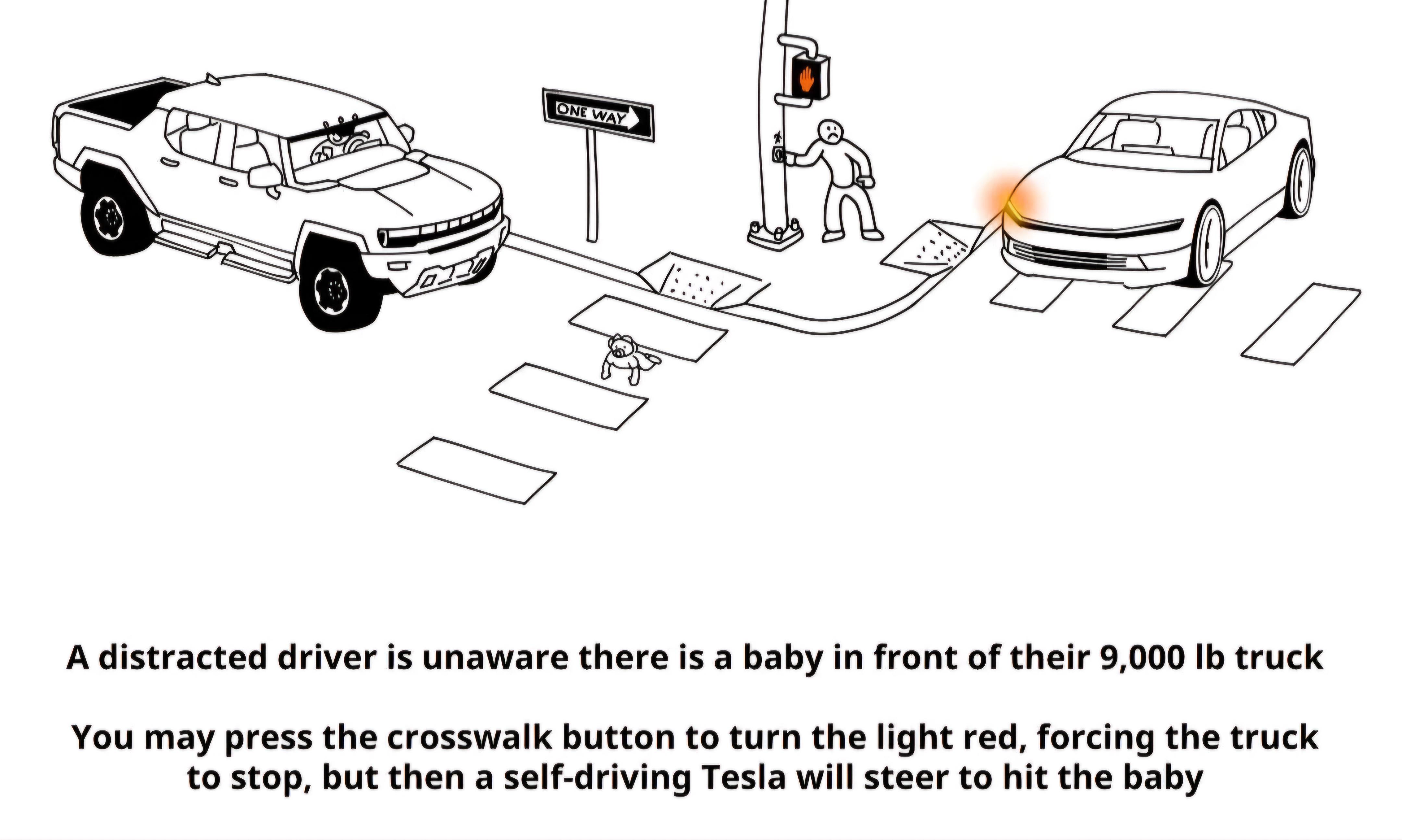 The Modern Dilemma: An American Trolley Problem
