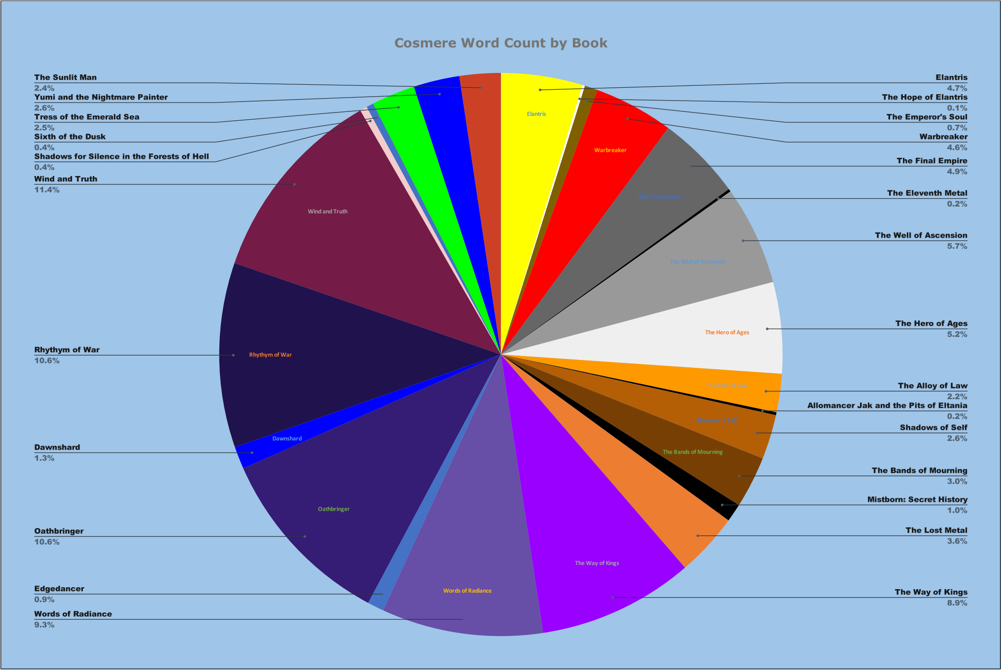 Visualizing the Word Counts of the Cosmere Universe