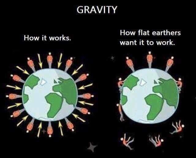 Exploring Gravity's Role on Our Globe Earth