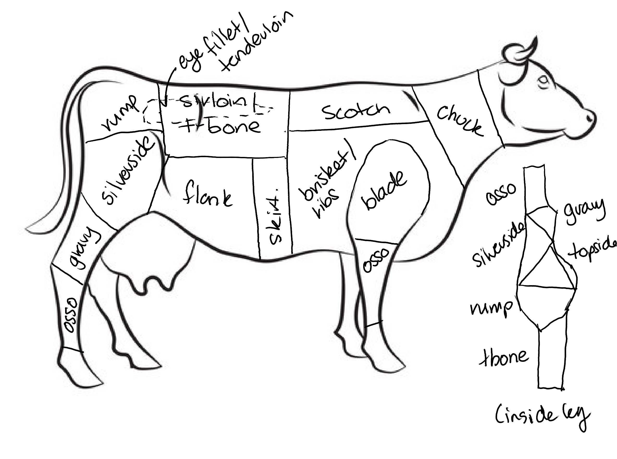 Exploring the Unique Cuts of Australian Beef