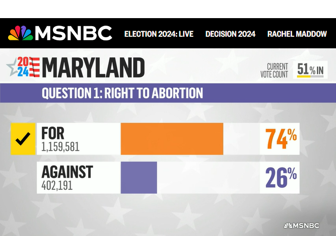 Positive News from Maryland Regarding Abortion Rights
