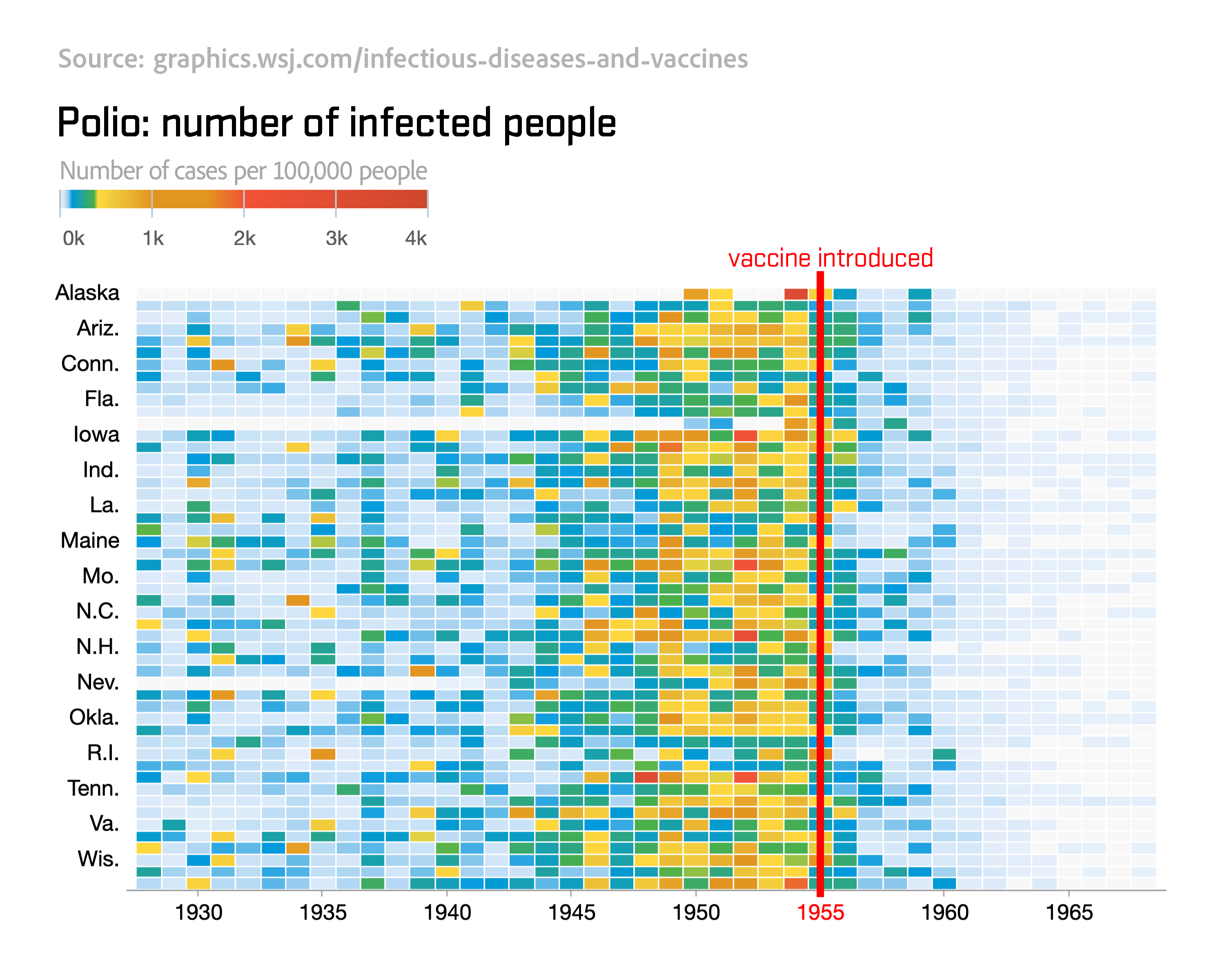 A Look Back at Polio: Lessons from History