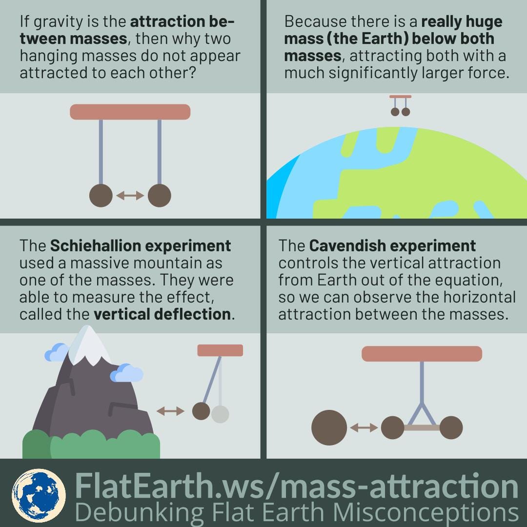 Investigating Earth's Mass: Fascinating Experiments