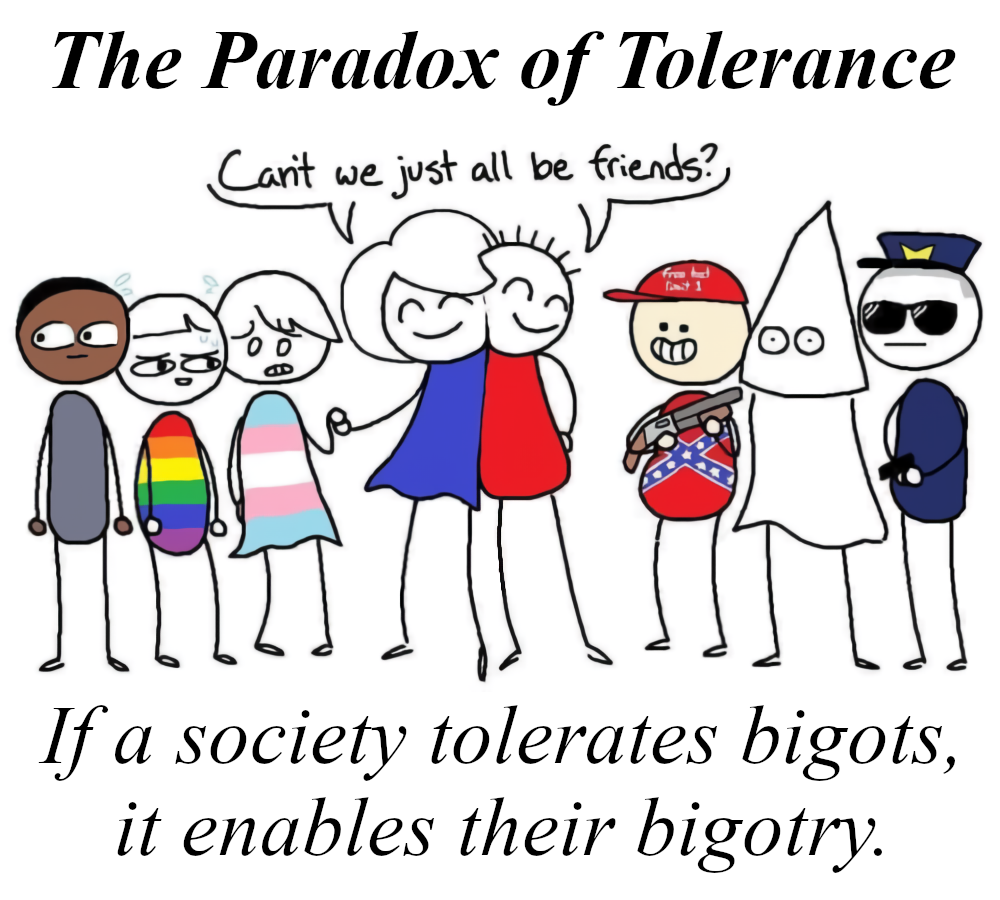 The Dilemma of Acceptance: The Paradox of Tolerance