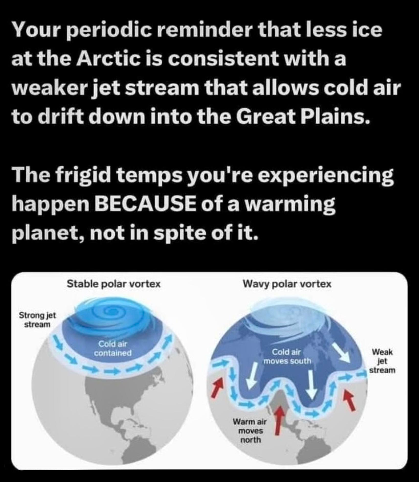 Global Warming's Ironic Twist: Frigid Temperatures