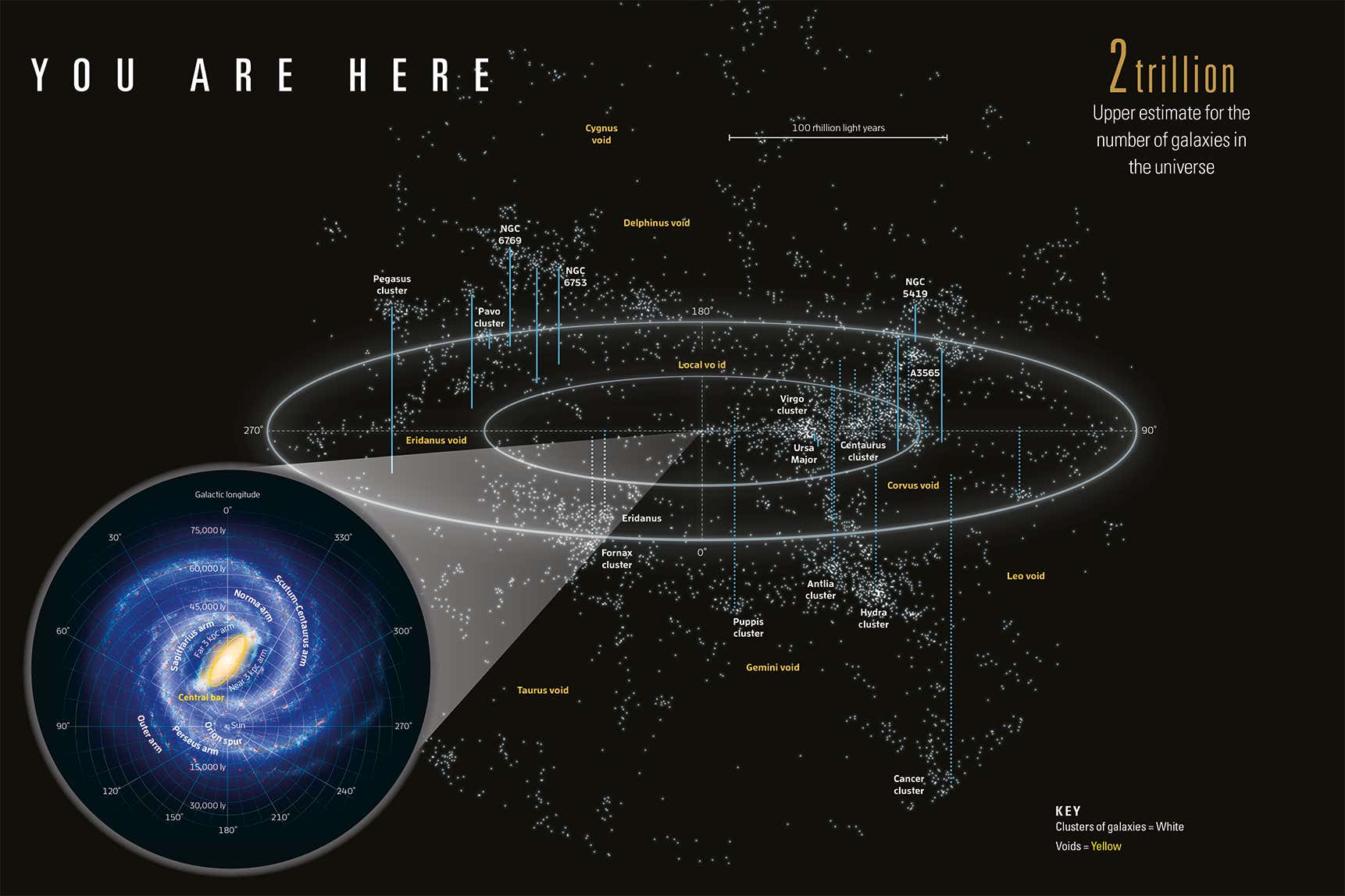 This incredible map reveals Earth's place in the vast cosmos