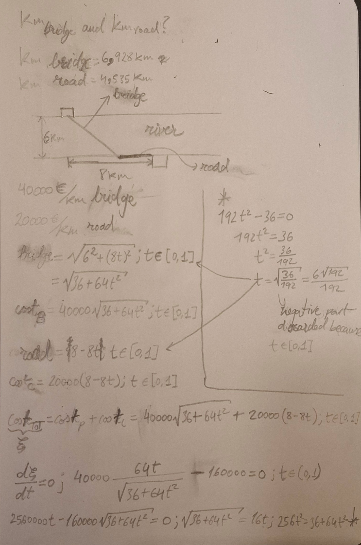 Tackling the Optimization Problem: Finding the Best Solution