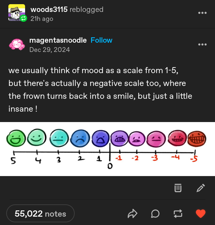 The Ultimate Mood Scale: Where Do You Fall?