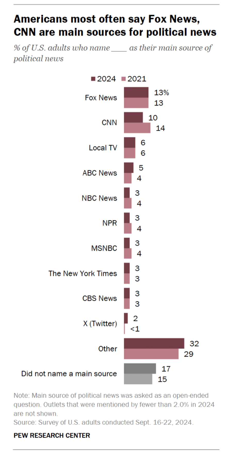 Insights into Americans' Perspectives on the 2024 Election - Pew Research Group, October 10