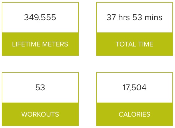 Just a third of the way to hitting that million meter milestone!
