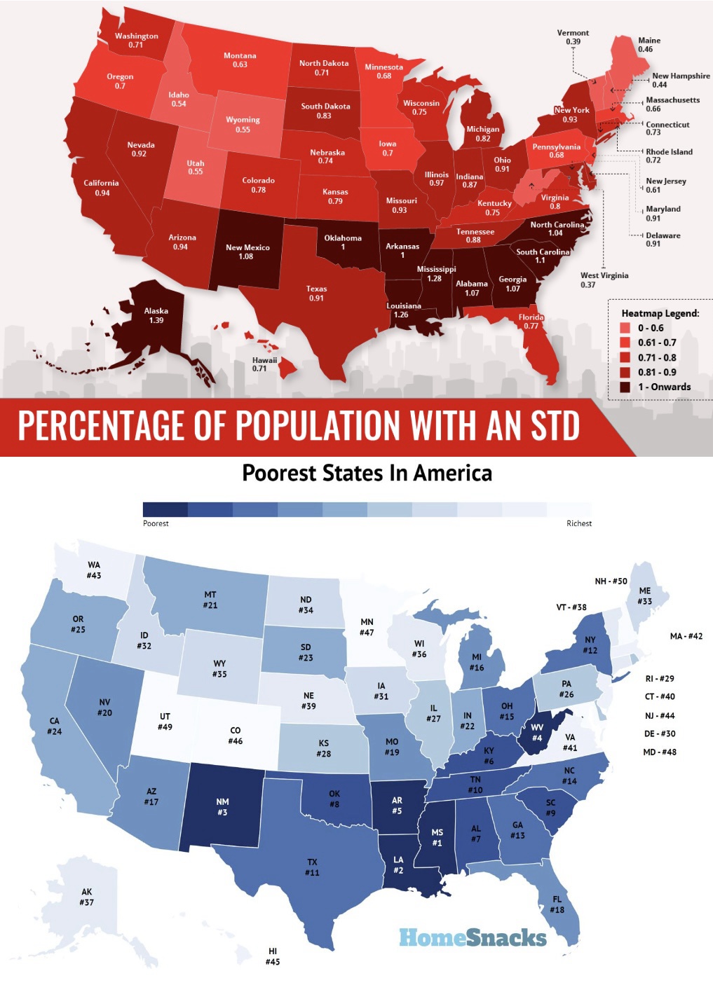 The Struggle: STDs vs. Financial Hardship