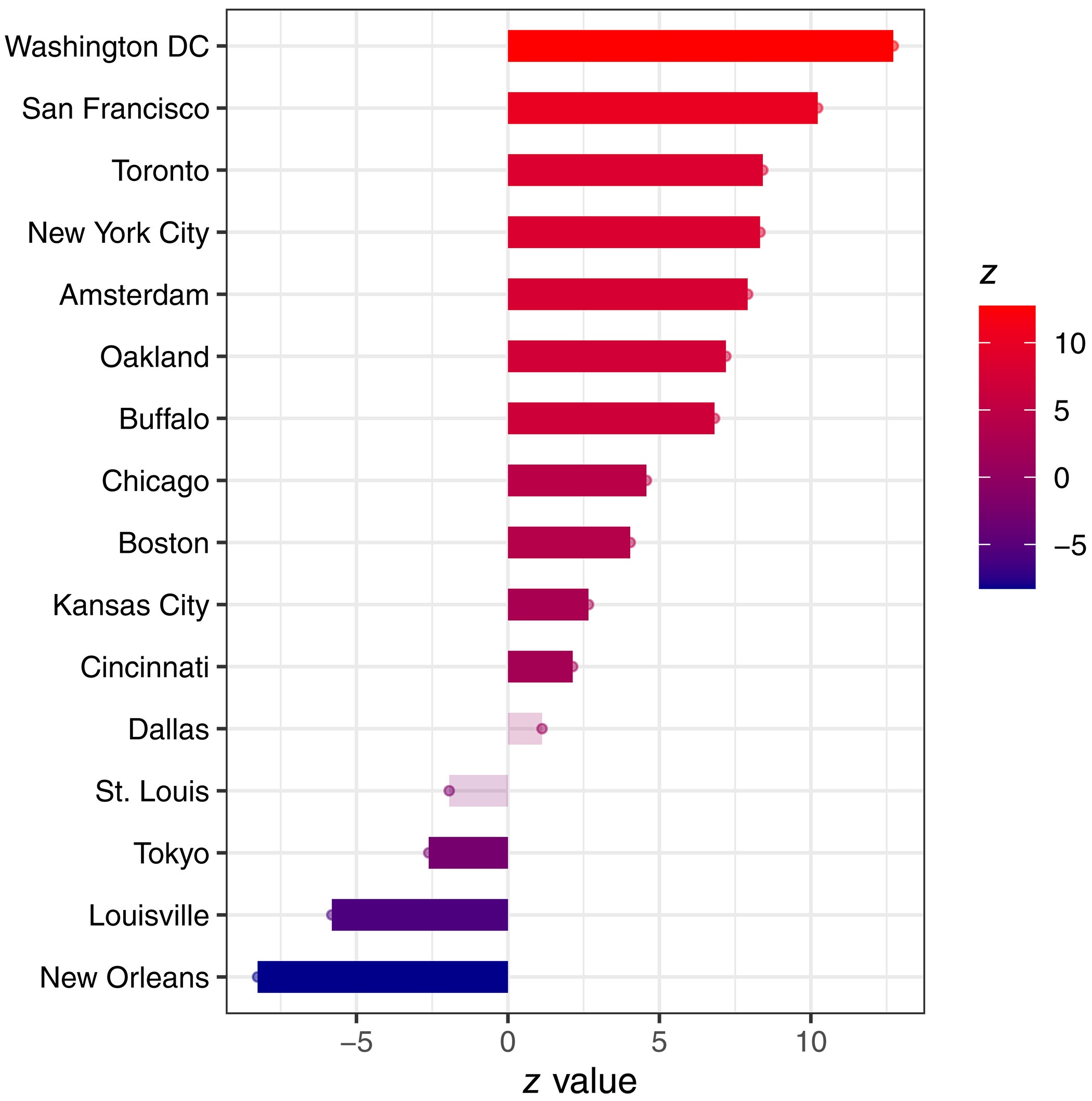 Analyzing Rat Sightings: Trends Across 16 Cities