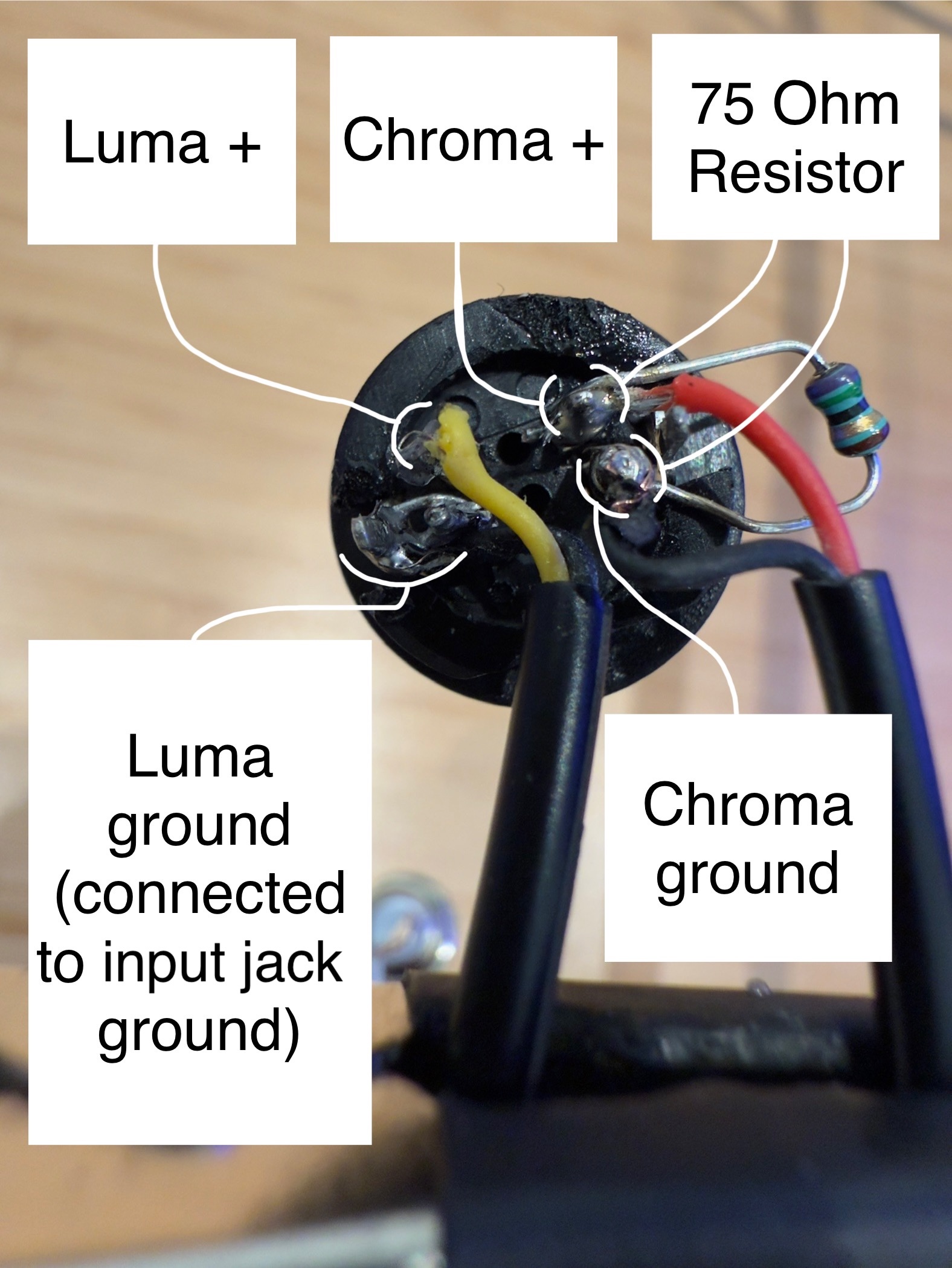 Understanding S-Video Connector Wiring