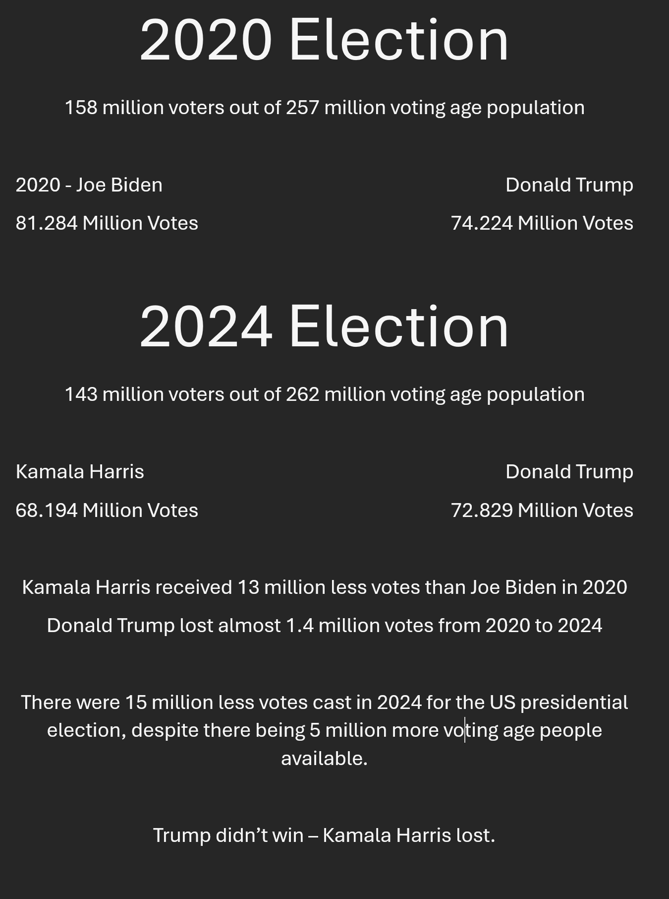 Trump Didn't Win: A Closer Look at Kamala Harris's Loss