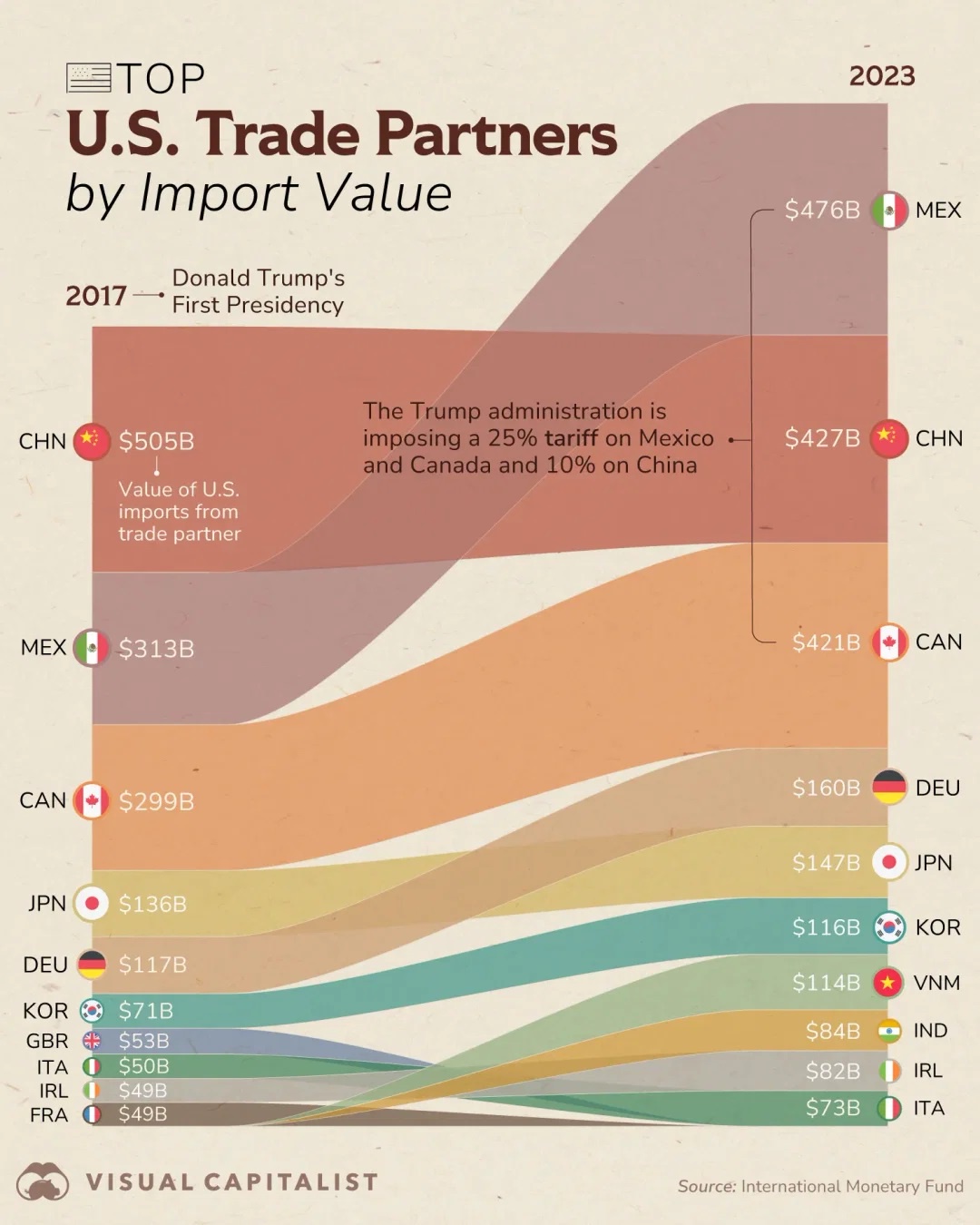 Unpacking Trump's Tariff Plans: Theories and Speculations