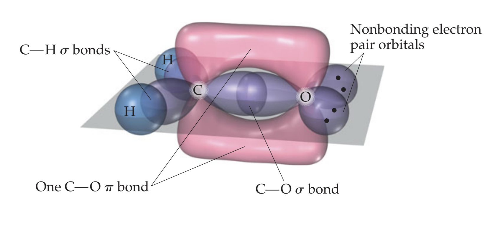 Exploring the Intricacies of Bonds