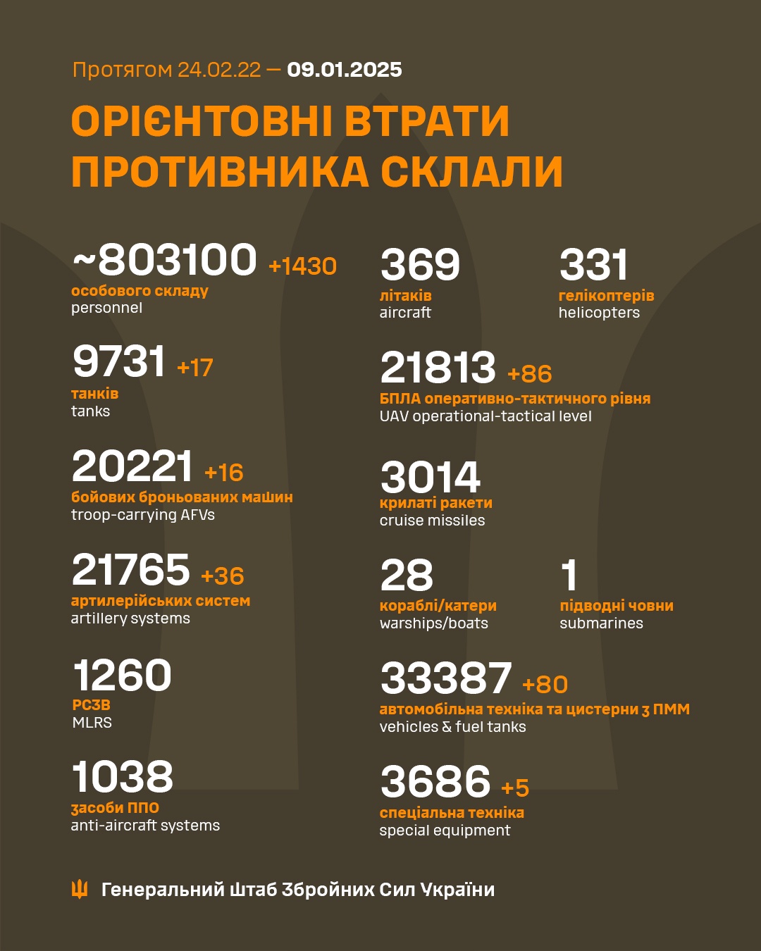Latest Insights from the Ukrainian Armed Forces: January 9th Update