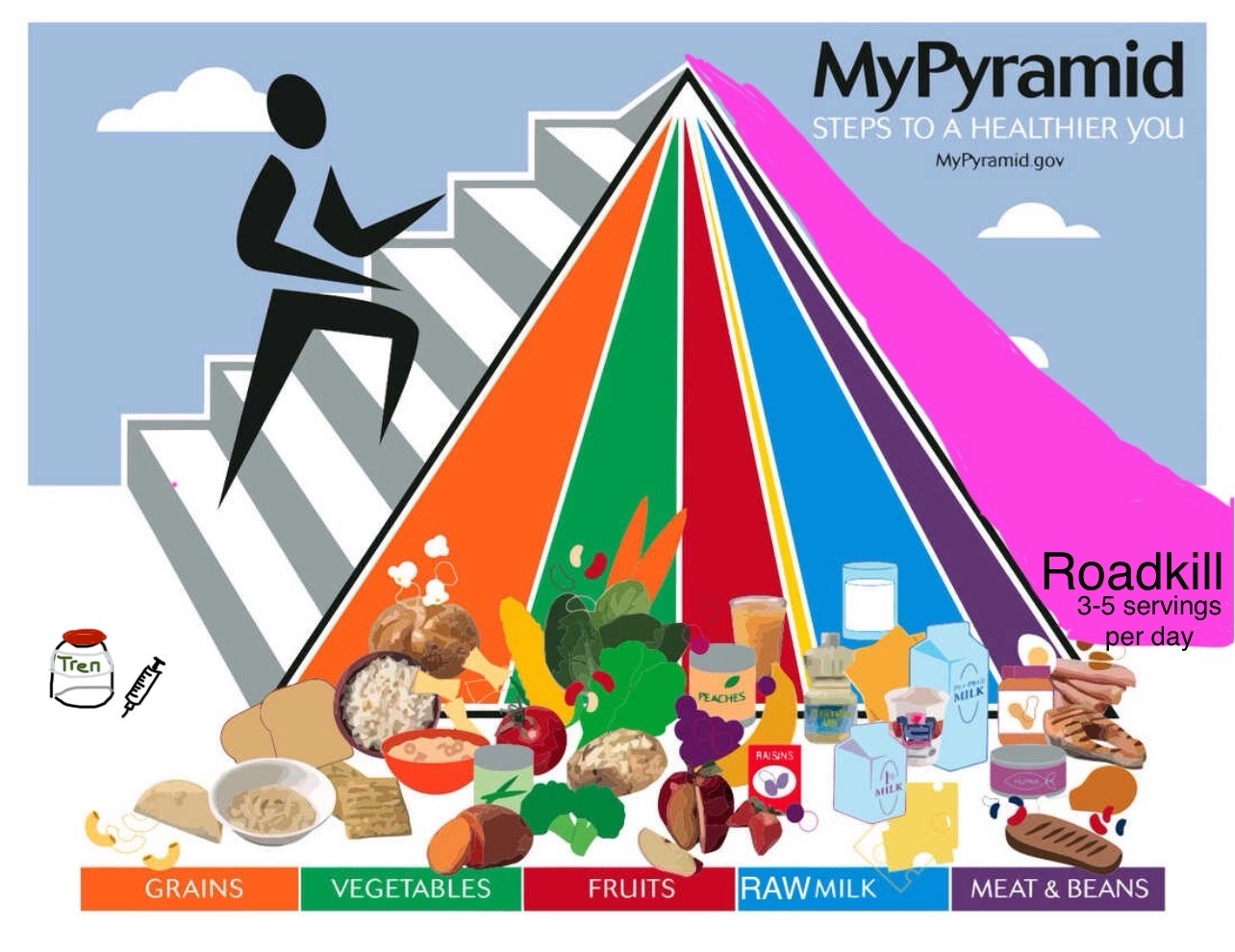 RFK Jr. Unveils a Hilariously Updated Food Pyramid