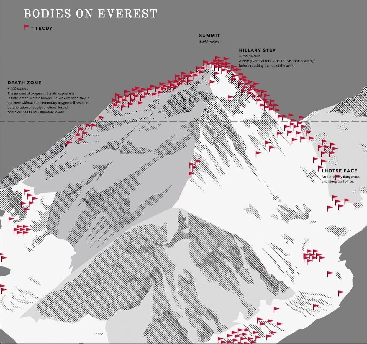 Tragic Stories from the Summit of Everest