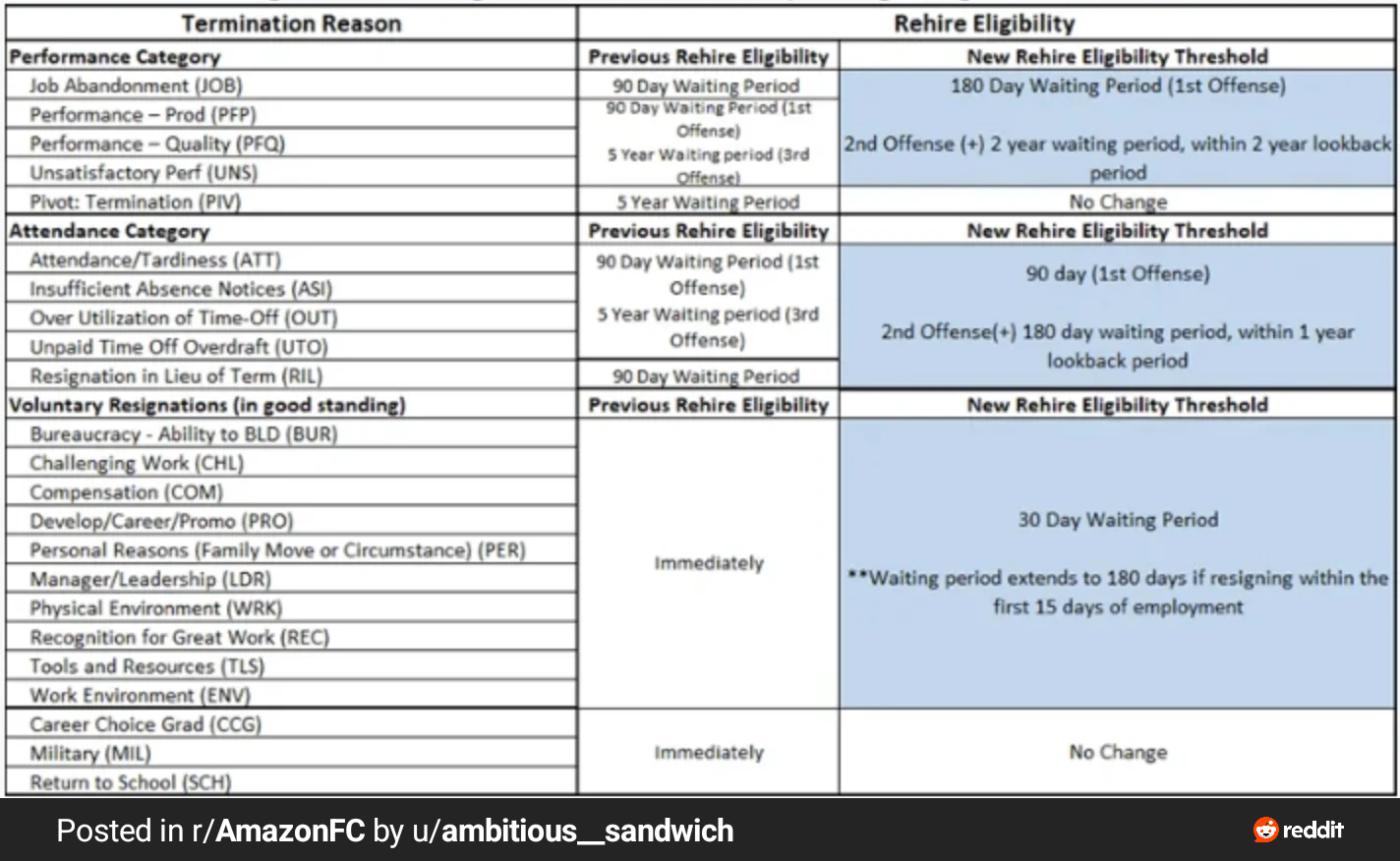 The Ultimate Guide to Amazon Rehire Eligibility