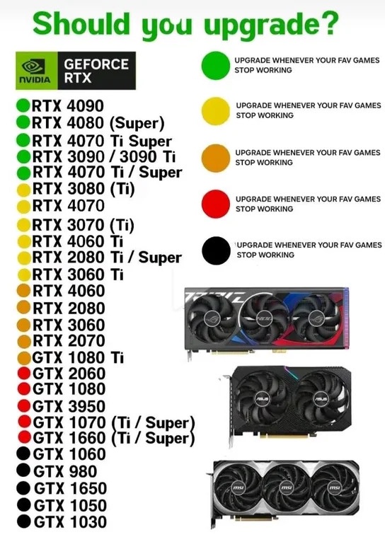Is It Time for an Upgrade? Let's Find Out!
