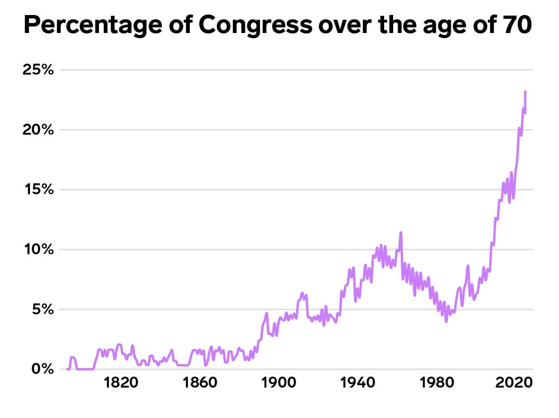 Thrilled to see this trend turning out positively for us!