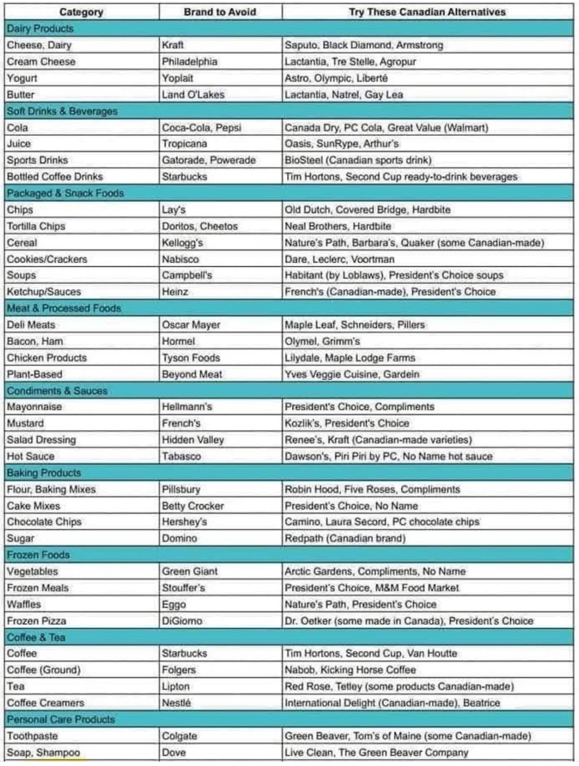 Canadian substitutes for popular US products