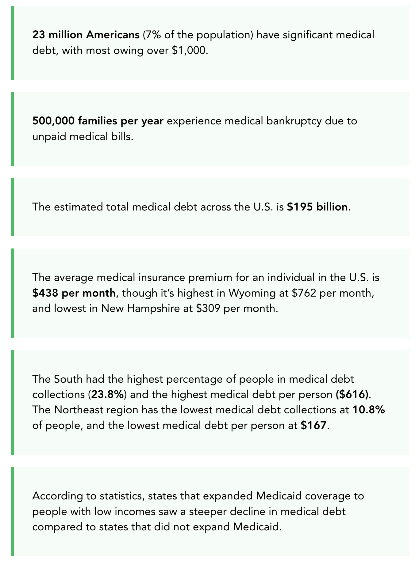 The Alarming Truth About Medical Debt and Bankruptcies