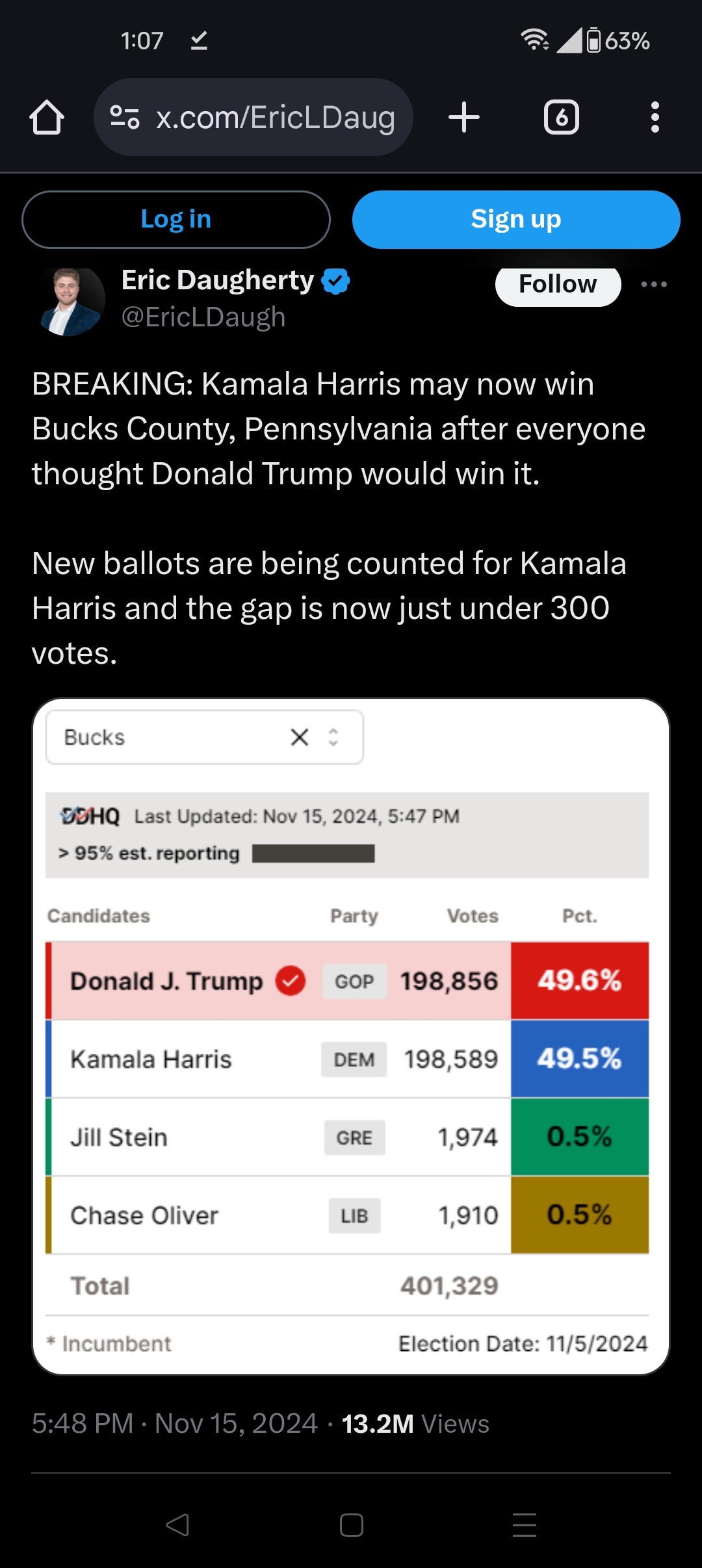Hey, just a heads up, there's a recount going on.