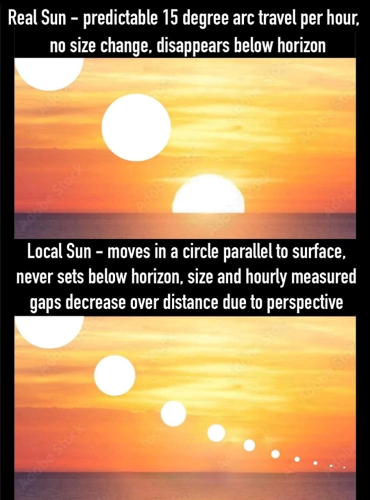 Comparing the Real Globe Earth Sunset to the Misleading Flat Earth Sunset