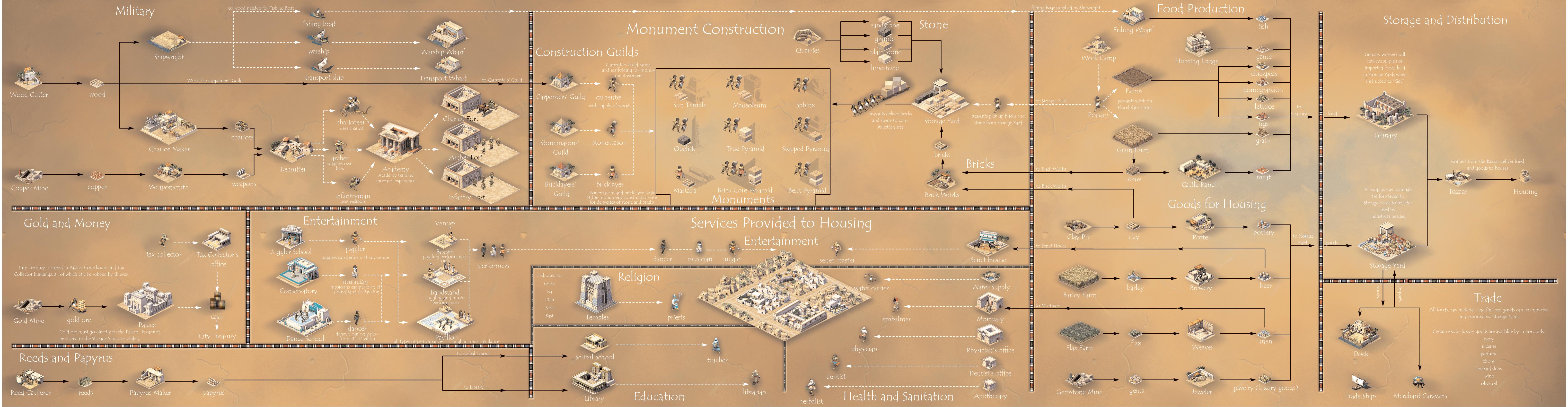 Quick Reference Cards for Pharaoh & Cleopatra: Rulers of the Nile