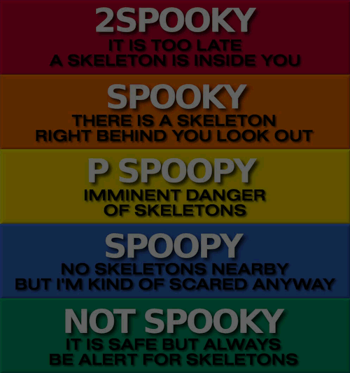 Get ready for a thrilling collection of spooky reaction GIFs!