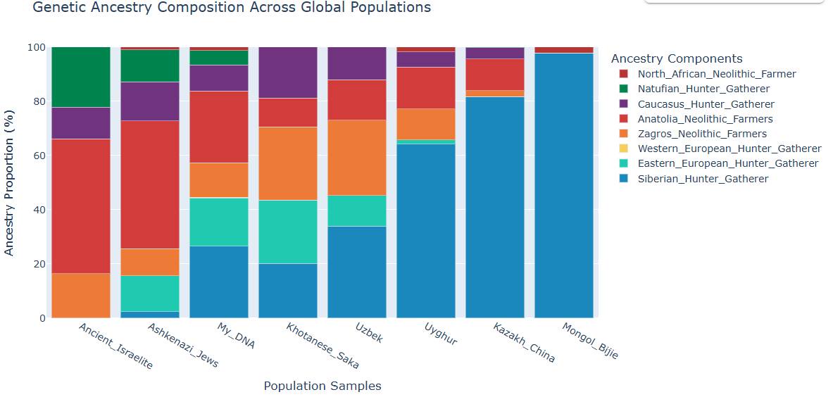 A Deep Dive into Comparative Analysis