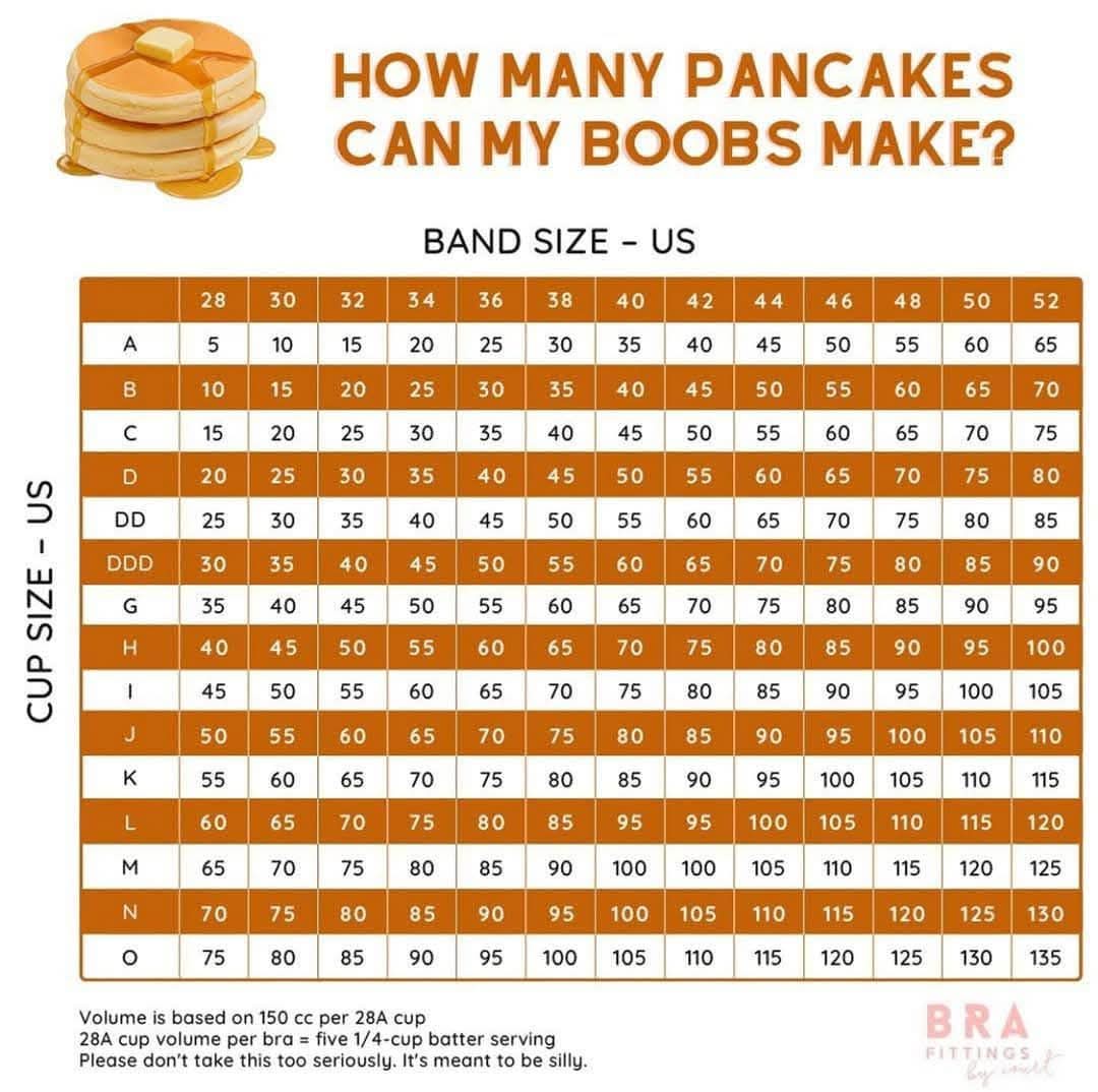 At Last, a Chart to Solve This Confounding Question