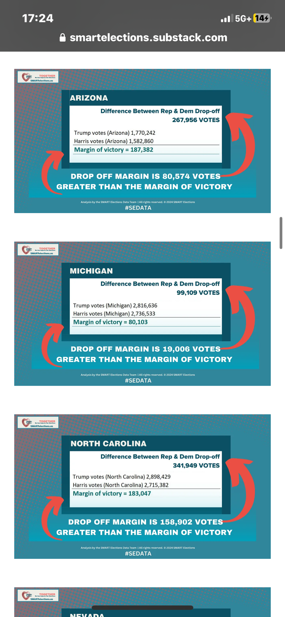 Data Insights Suggest 2024 Election Results Influenced by Vote Flipping Algorithms